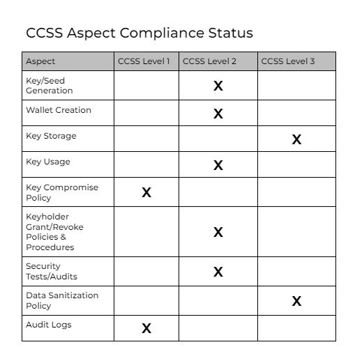 c4 guide